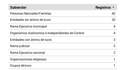 Dirección de Archivo de los Derechos Humanos